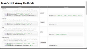 JavaScript Array Methods
