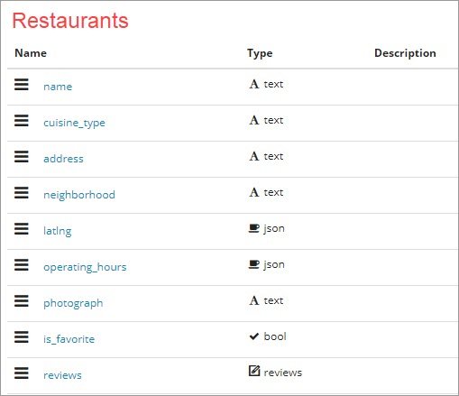Restaurants Table