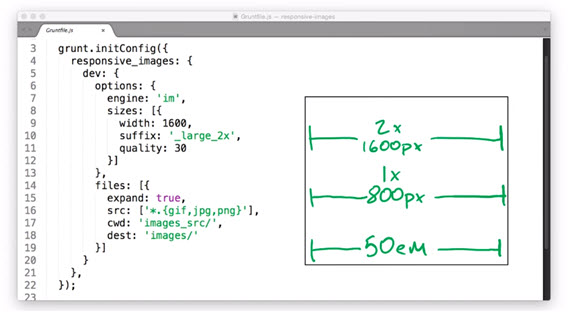 Responsive Images By James Priest